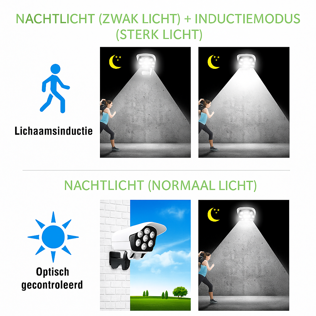 Buitenzonnelamp met Bewegingssensor | 2400 mAh | 77 LED