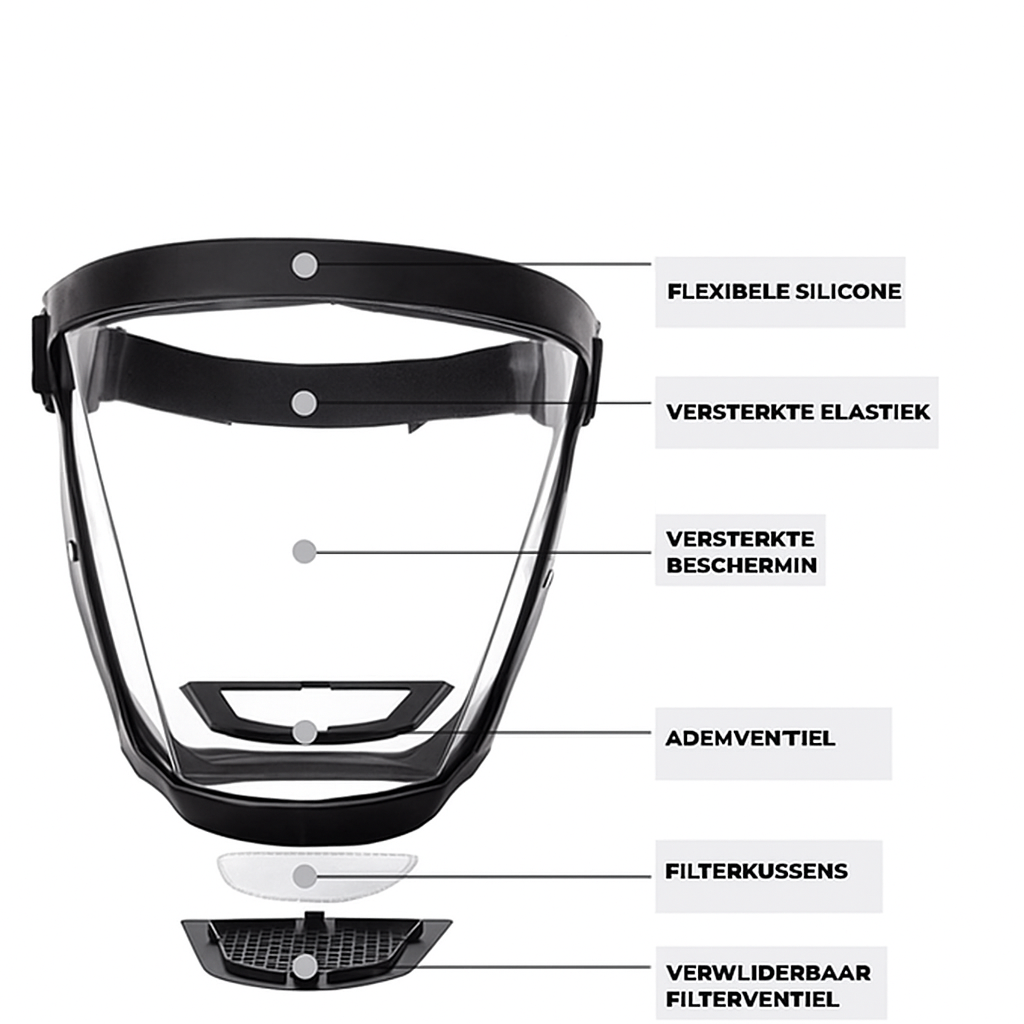 Gezichtsbeschermingsmasker